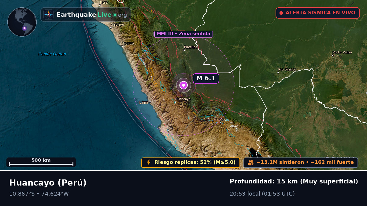 Junín, Perú