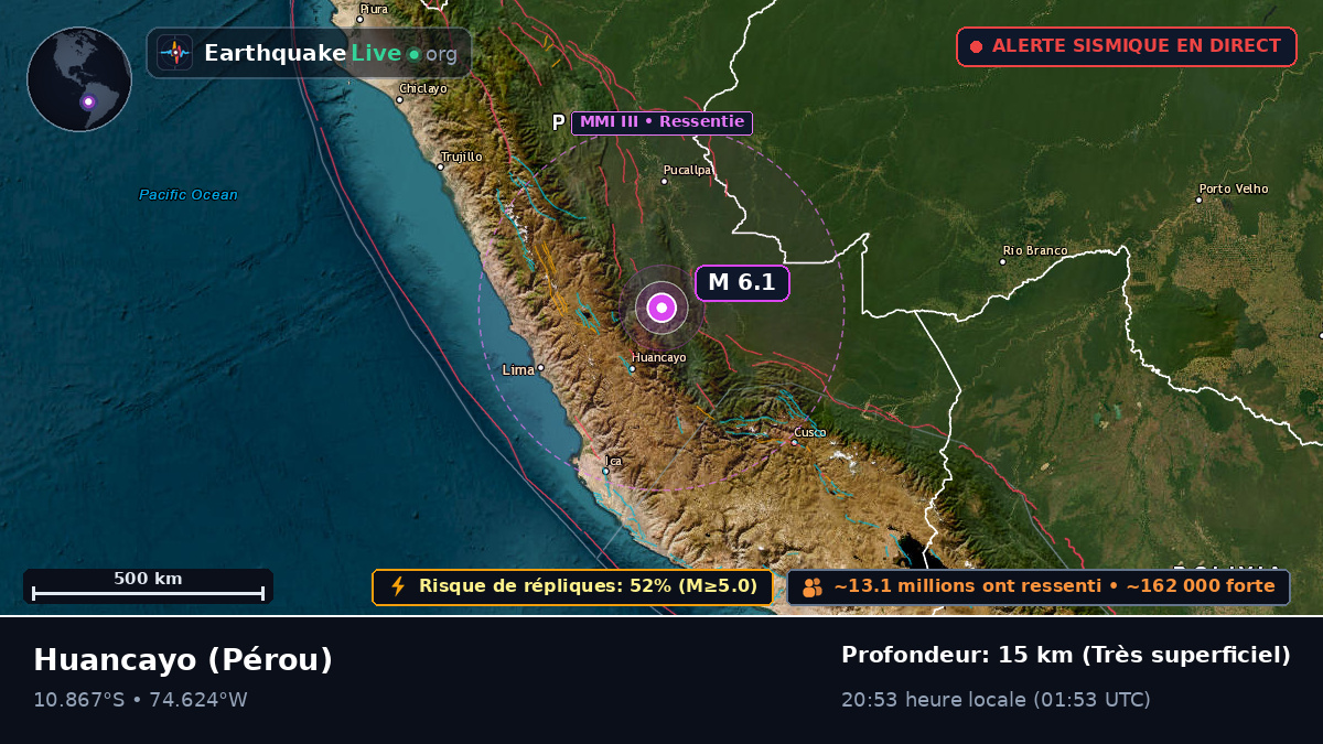Junín, Pérou