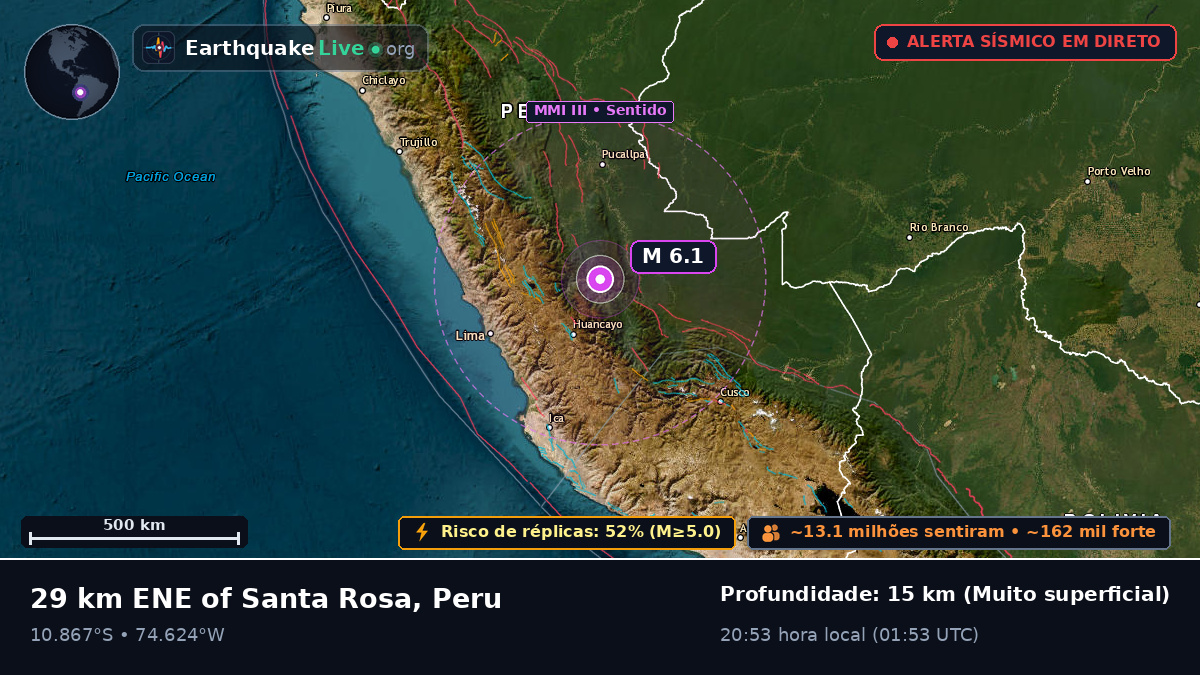 Junín, Peru
