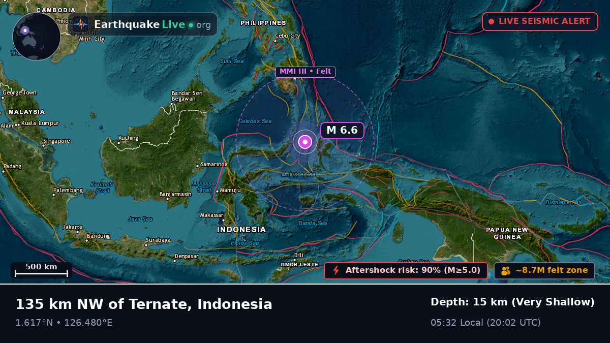 Molucca Sea (Indonesia)