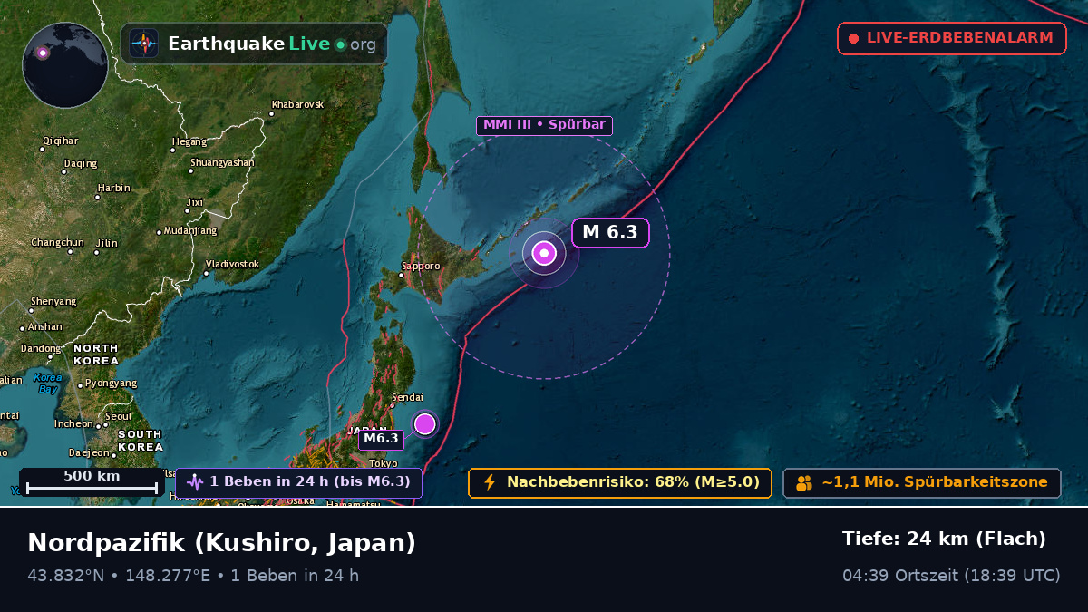 Nordpazifik (Japan)