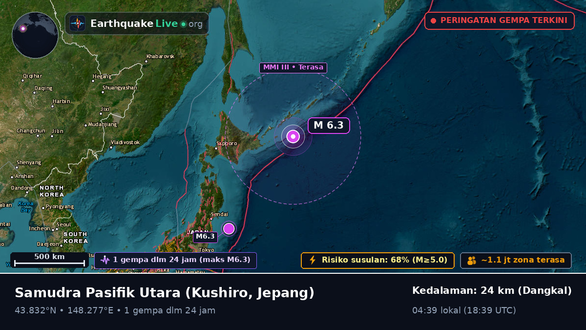 Samudra Pasifik Utara (Jepang)