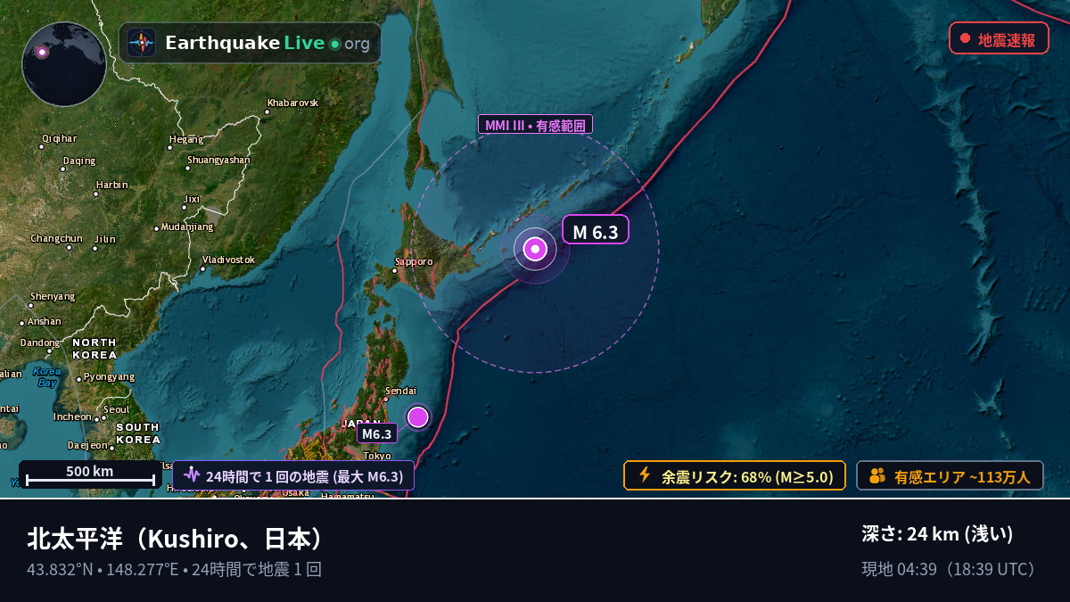 北太平洋 (日本)