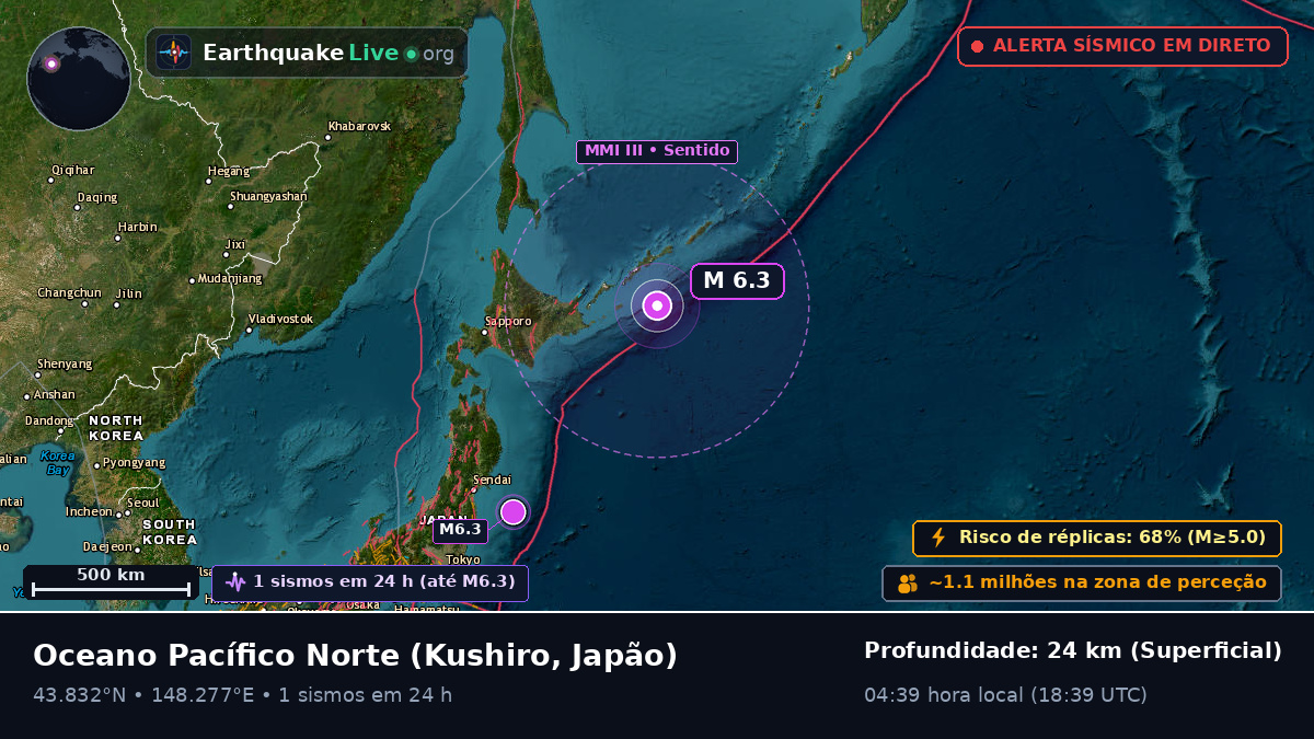 Oceano Pacífico Norte (Japão)