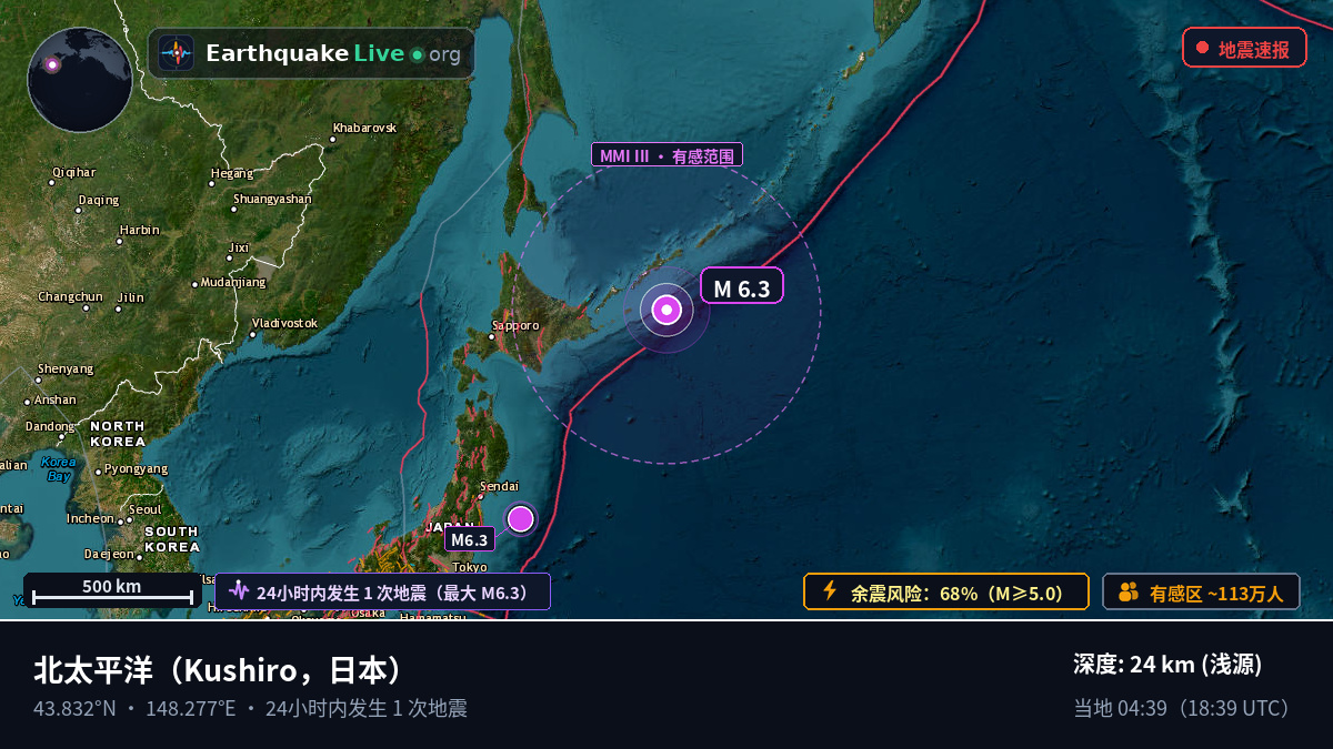 北太平洋 (日本)