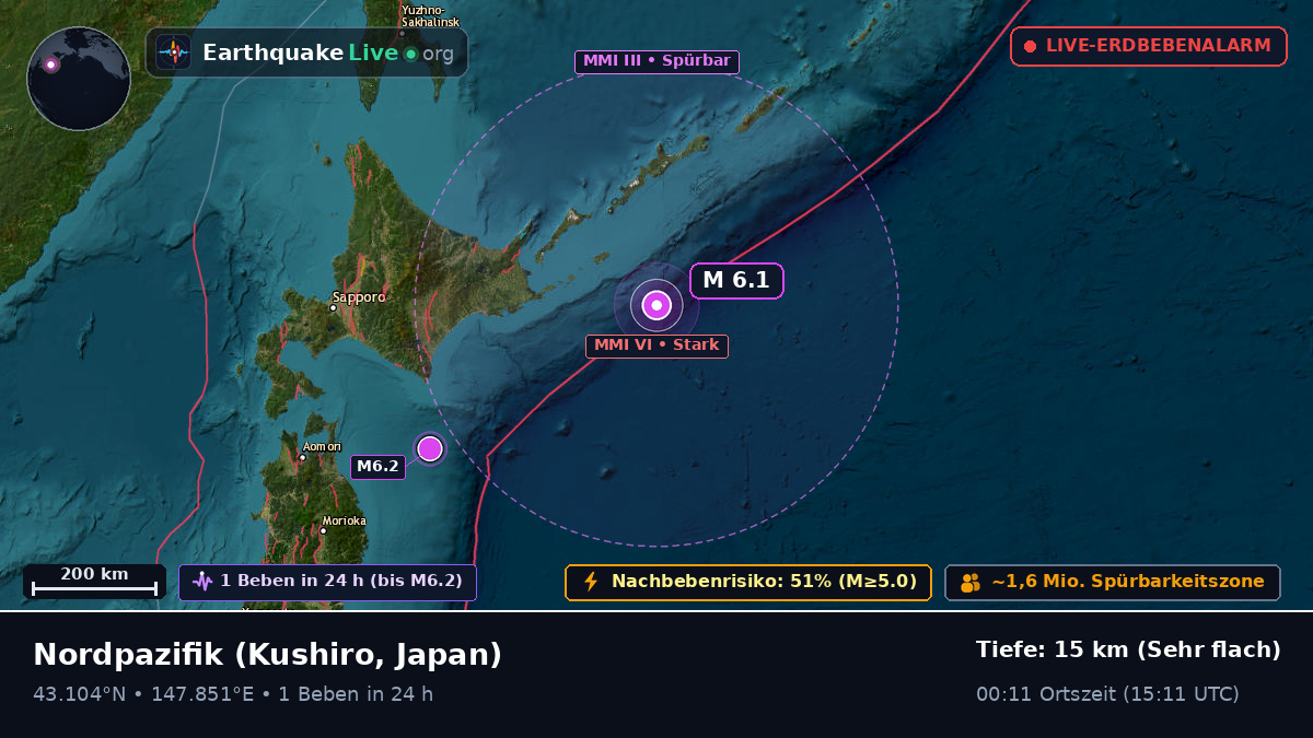 Nordpazifik (Japan)