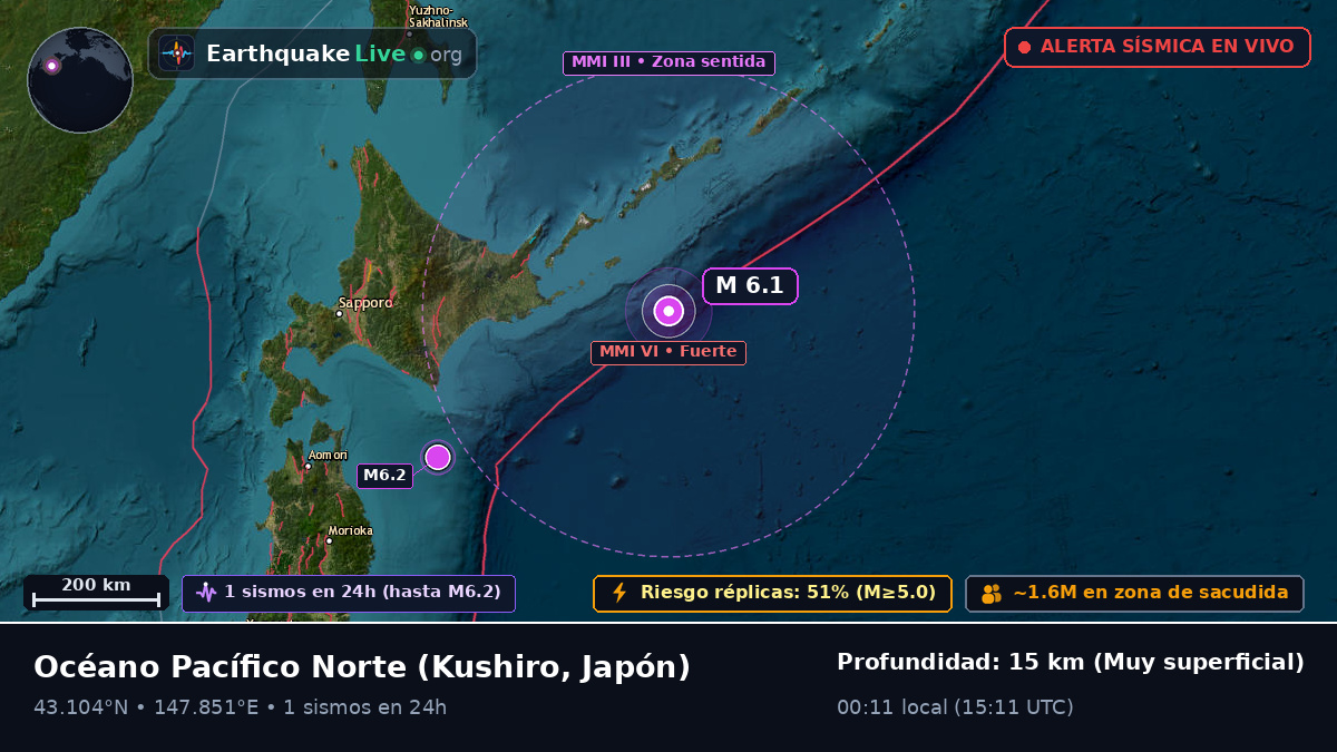Océano Pacífico Norte (Japón)