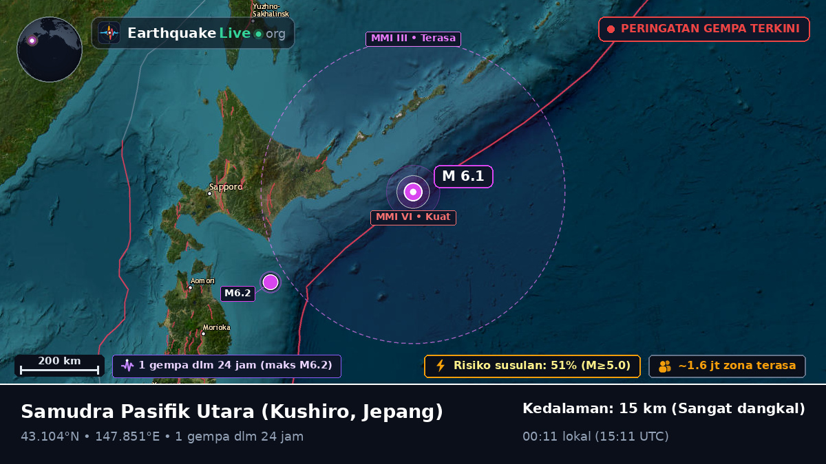 Samudra Pasifik Utara (Jepang)