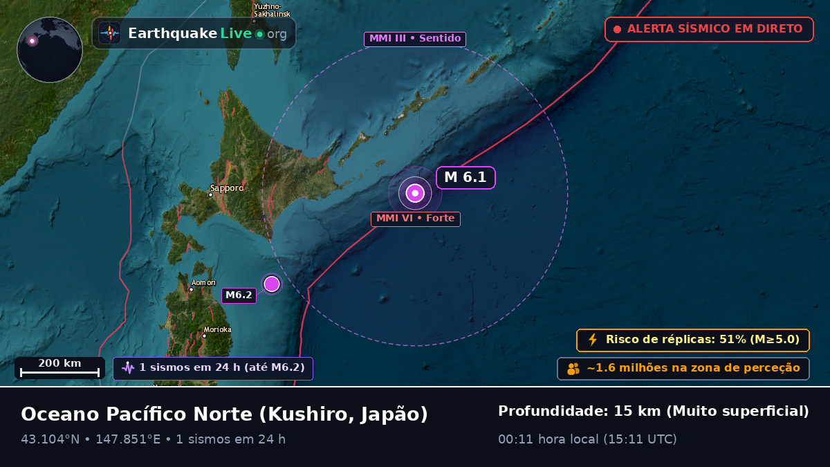 Oceano Pacífico Norte (Japão)