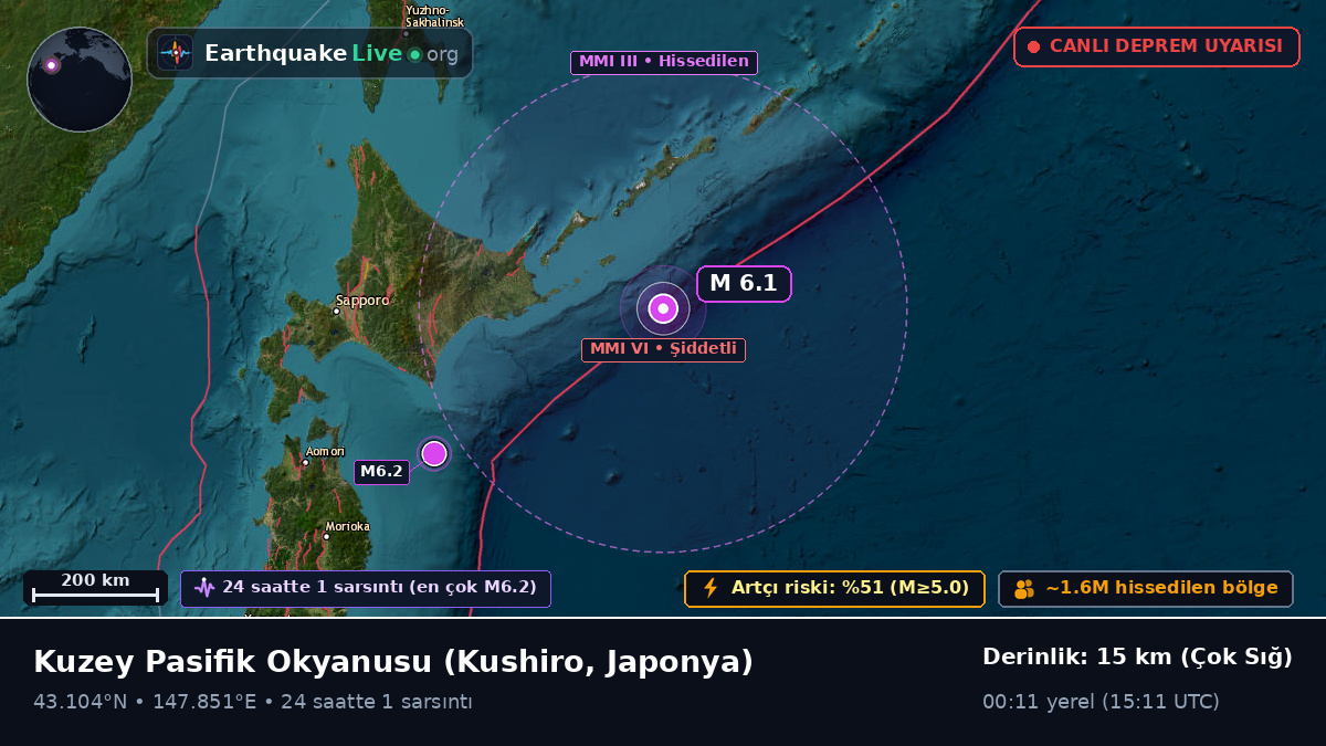 Kuzey Pasifik Okyanusu (Japonya)