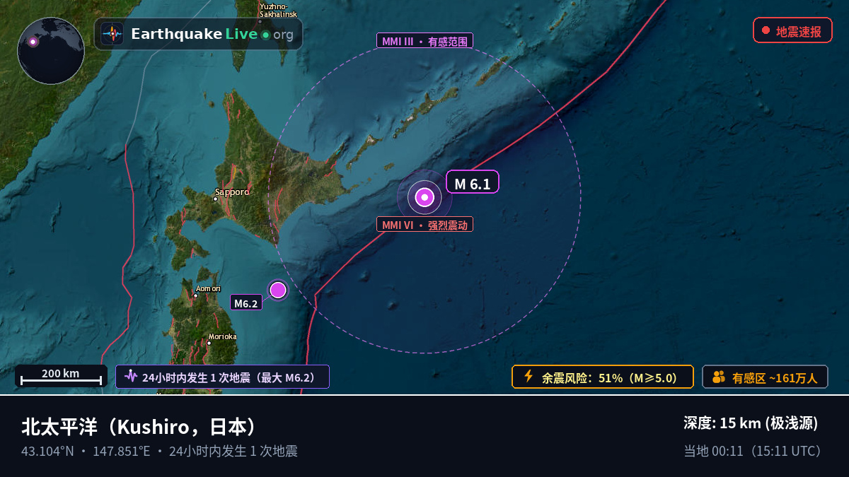 北太平洋 (日本)