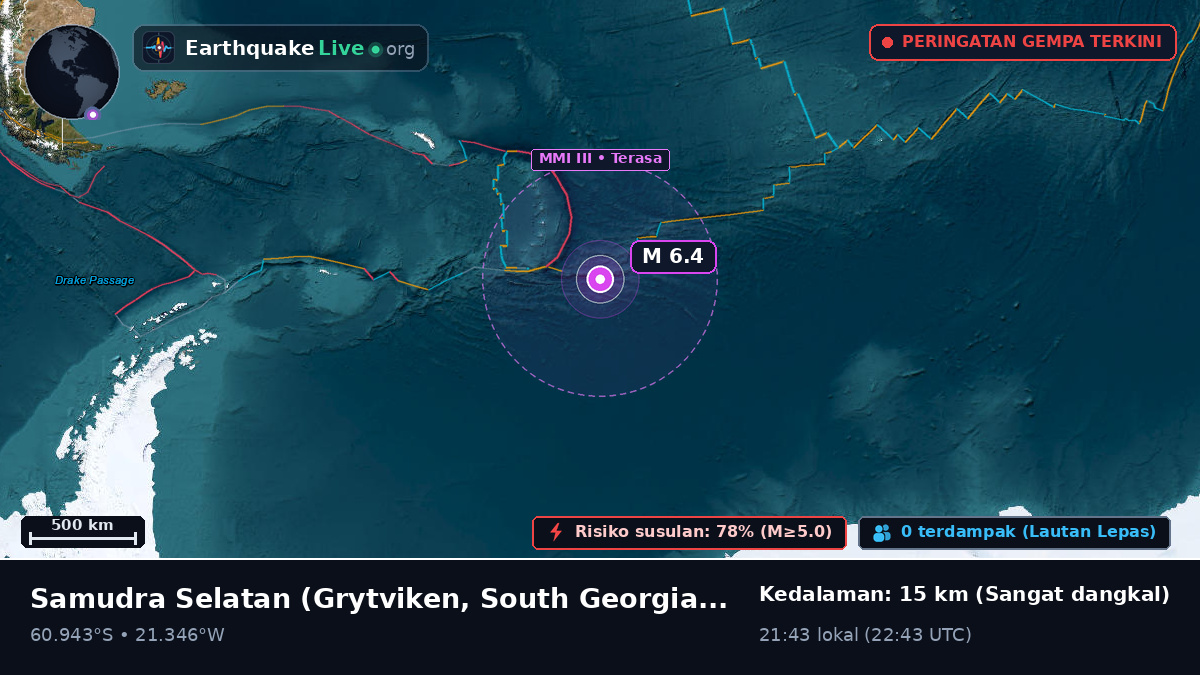 Samudra Selatan (South Georgia and the Islands)