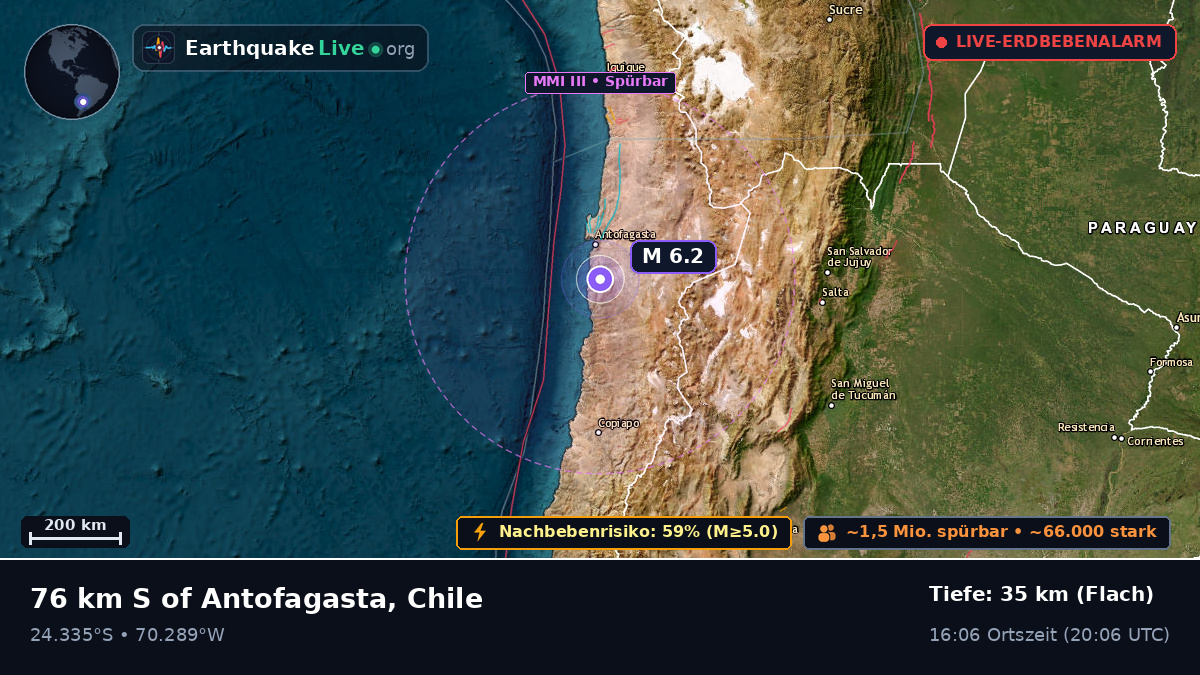 Antofagasta, Chile
