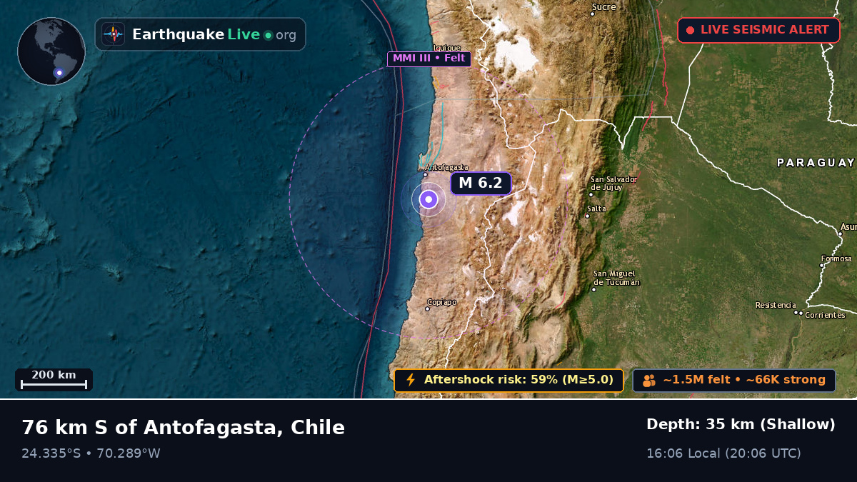 Antofagasta, Chile