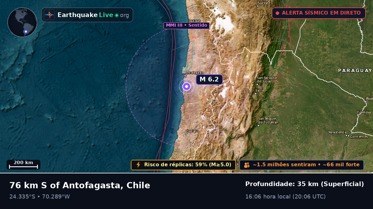 Antofagasta, Chile