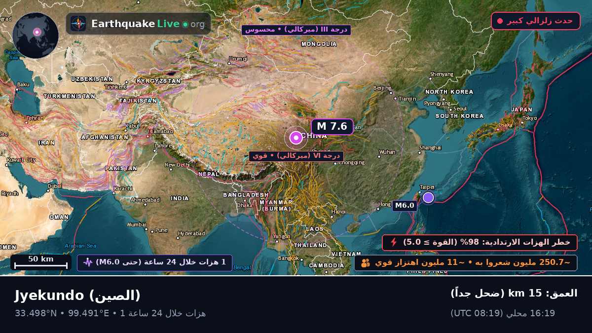 Gansu, الصين