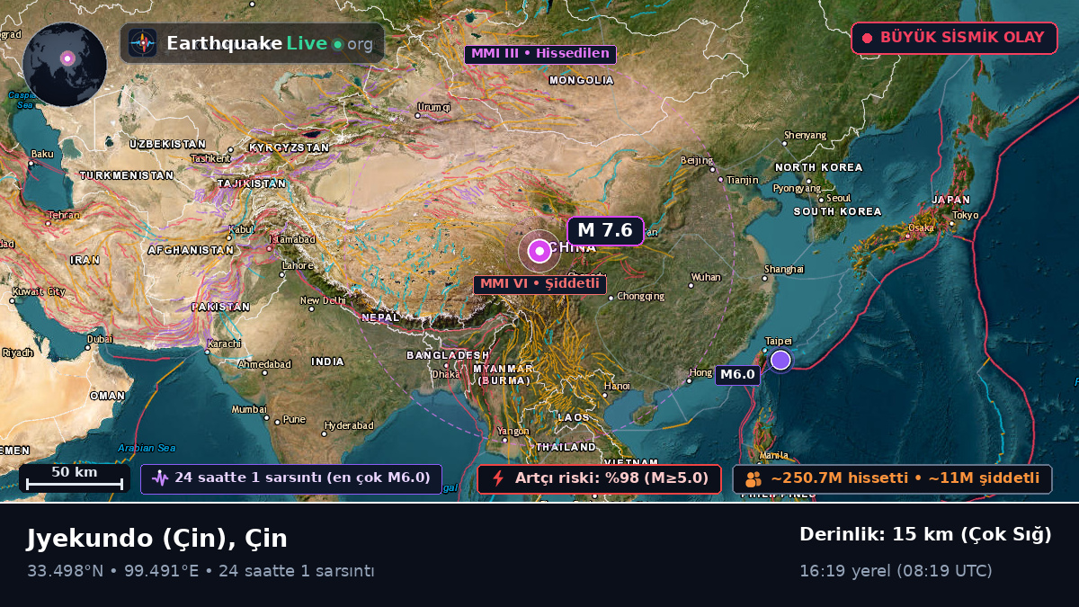 Gansu, Çin