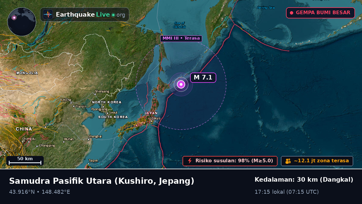 Samudra Pasifik Utara (Jepang)