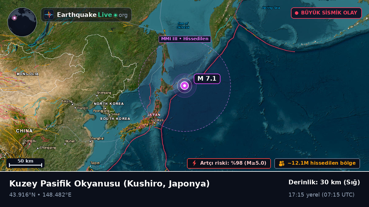 Kuzey Pasifik Okyanusu (Japonya)