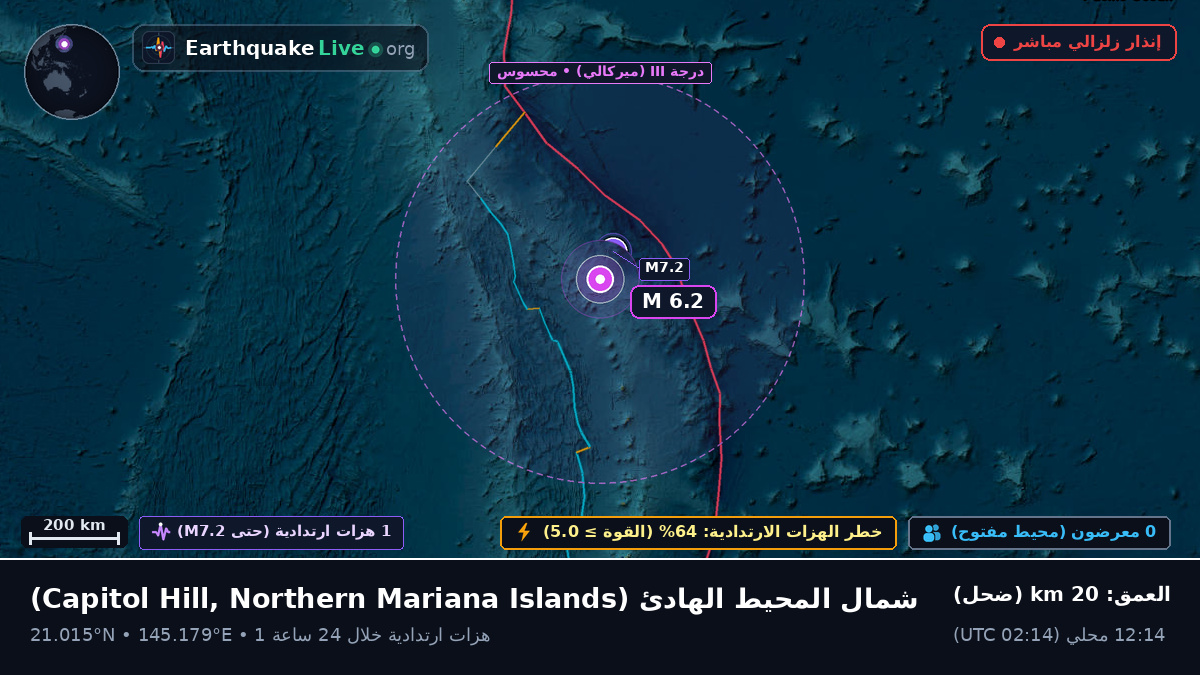 شمال المحيط الهادئ (Northern Mariana Islands)