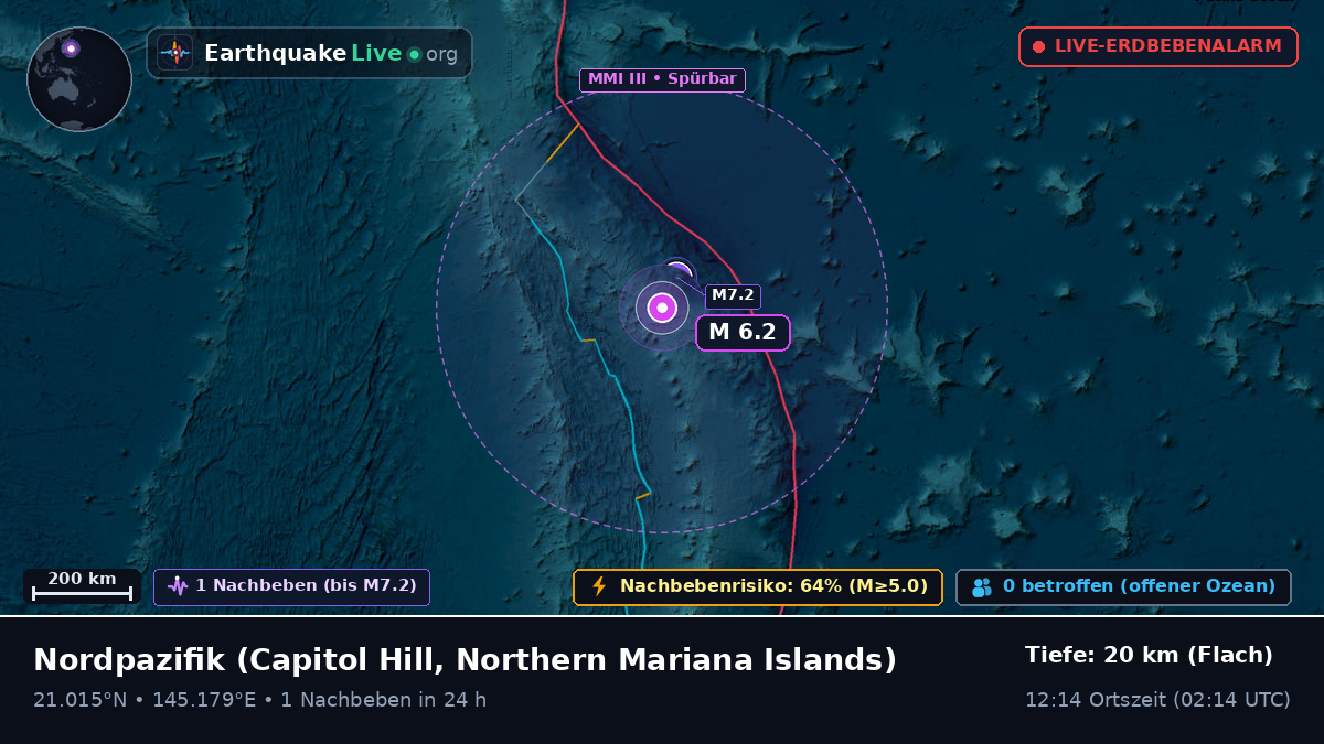 Nordpazifik (Northern Mariana Islands)
