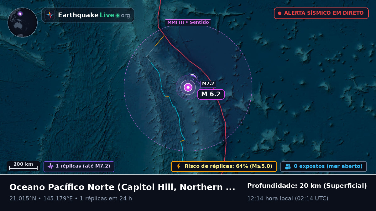Oceano Pacífico Norte (Northern Mariana Islands)