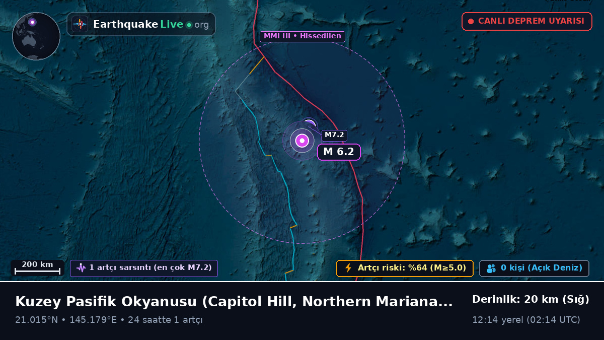 Kuzey Pasifik Okyanusu (Northern Mariana Islands)