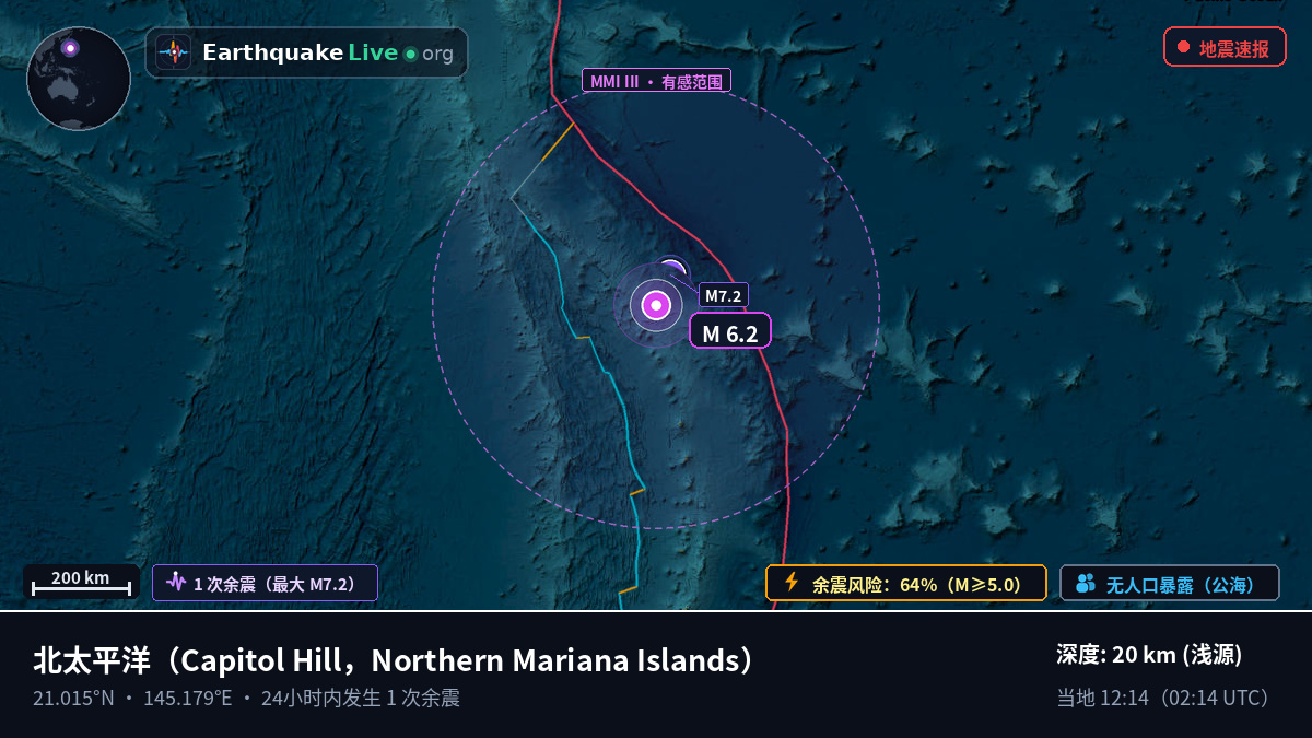 北太平洋 (Northern Mariana Islands)