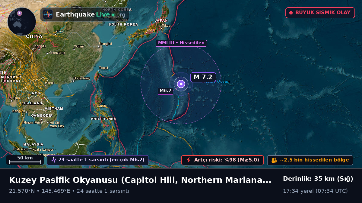 Kuzey Pasifik Okyanusu (Northern Mariana Islands)