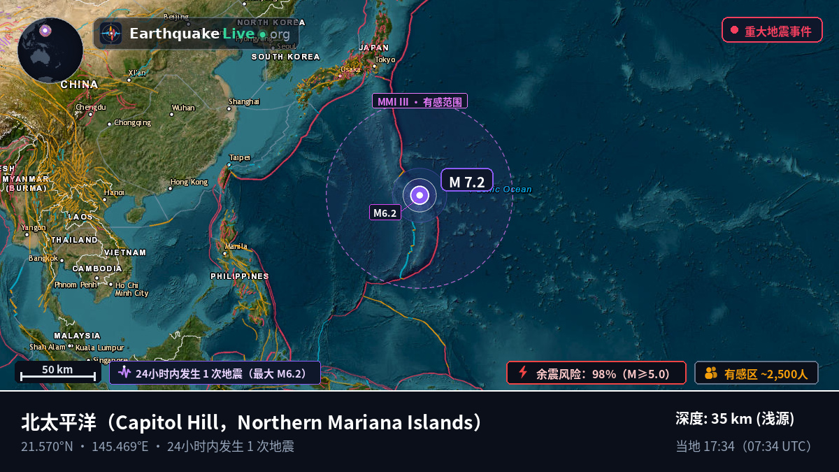 北太平洋 (Northern Mariana Islands)