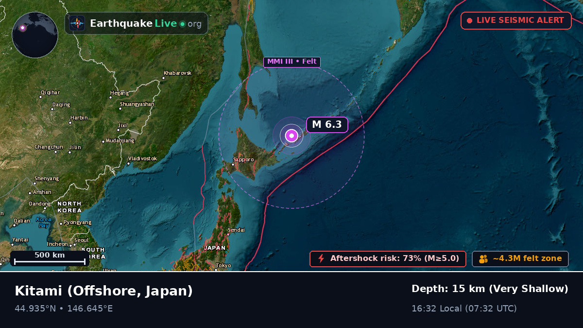 Off the coast of Kitami, Japan