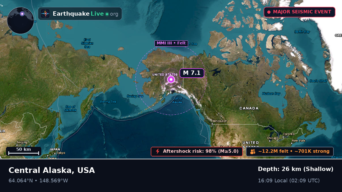 Alaska, USA