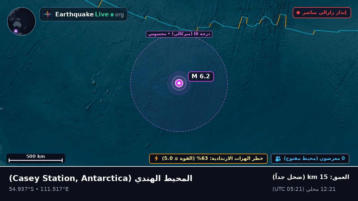المحيط الهندي (Antarctica)