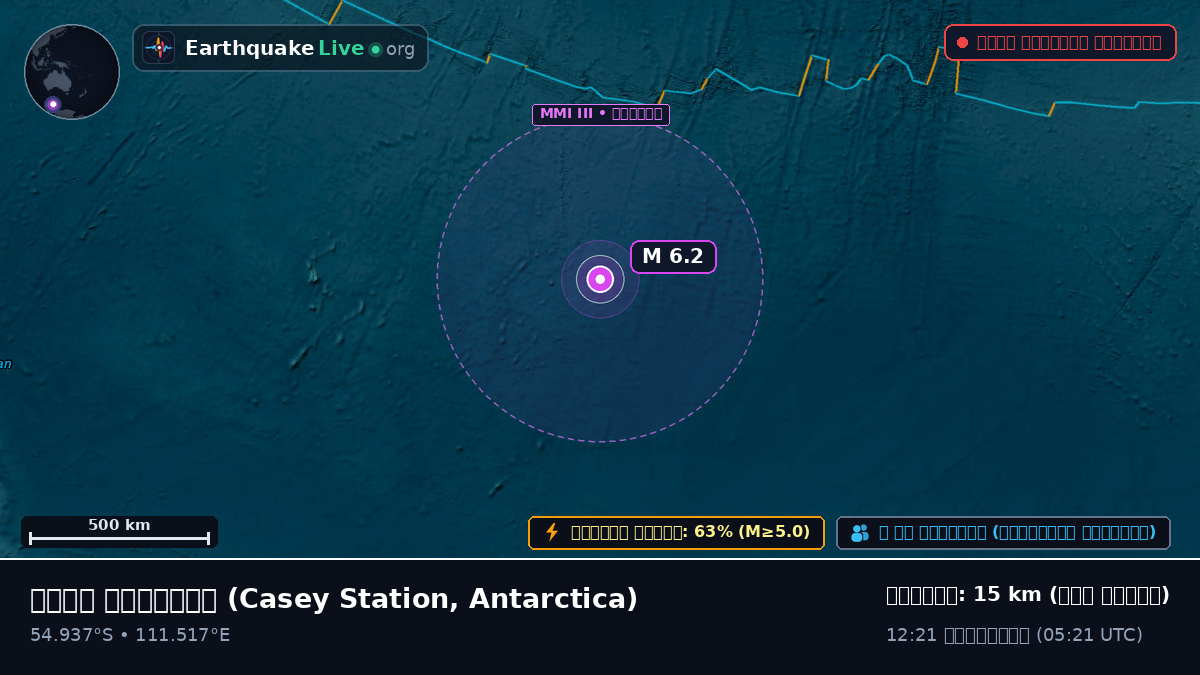 ভারত মহাসাগর (Antarctica)