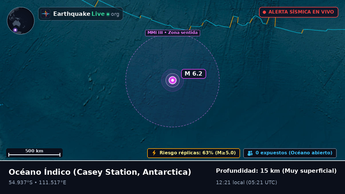 Océano Índico (Antarctica)