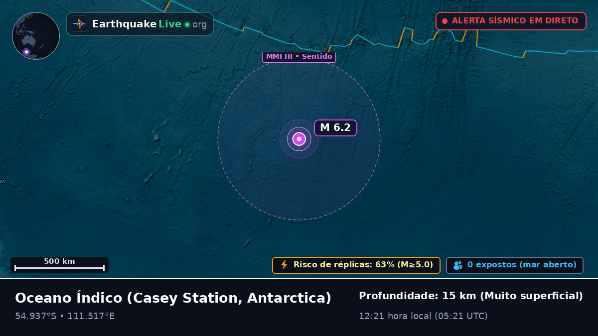 Oceano Índico (Antarctica)