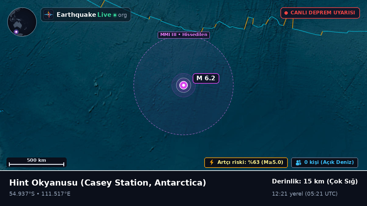 Hint Okyanusu (Antarctica)