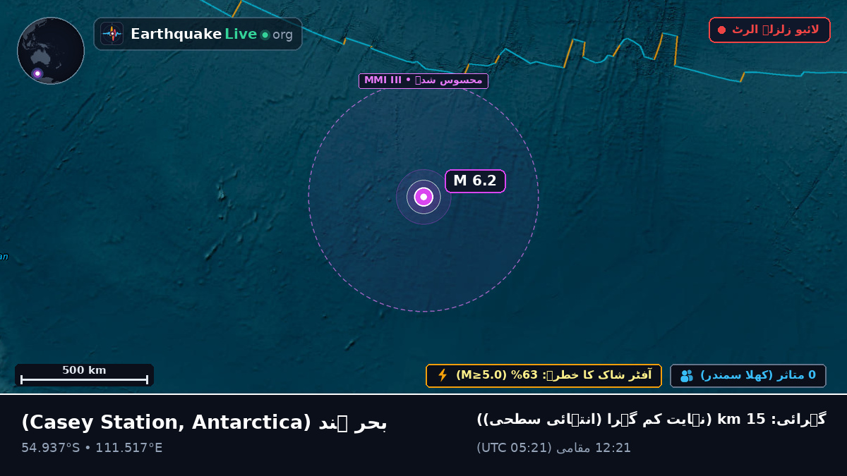 بحر ہند (Antarctica)