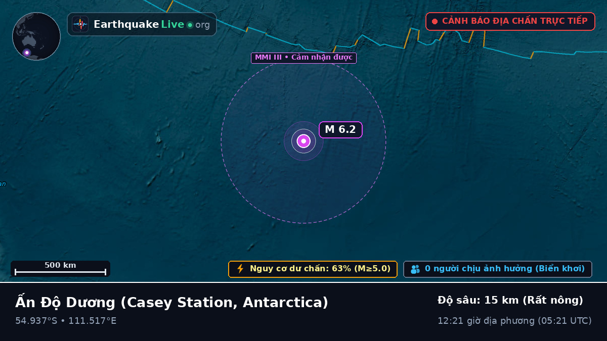 Ấn Độ Dương (Antarctica)