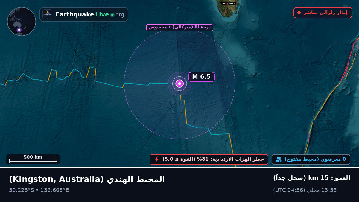 المحيط الهندي (Australia)