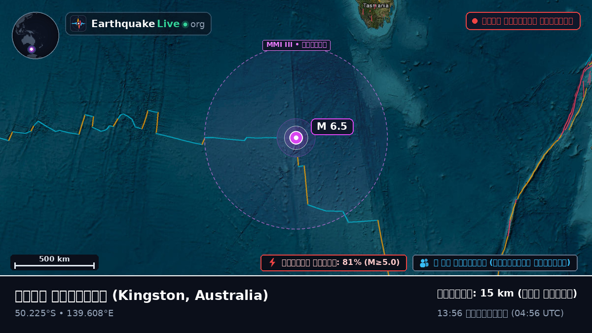 ভারত মহাসাগর (Australia)