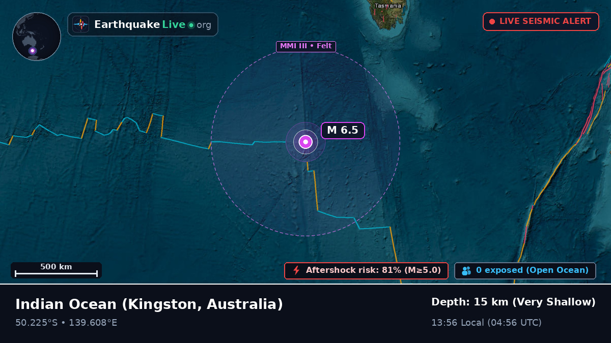 Indian Ocean (Australia)