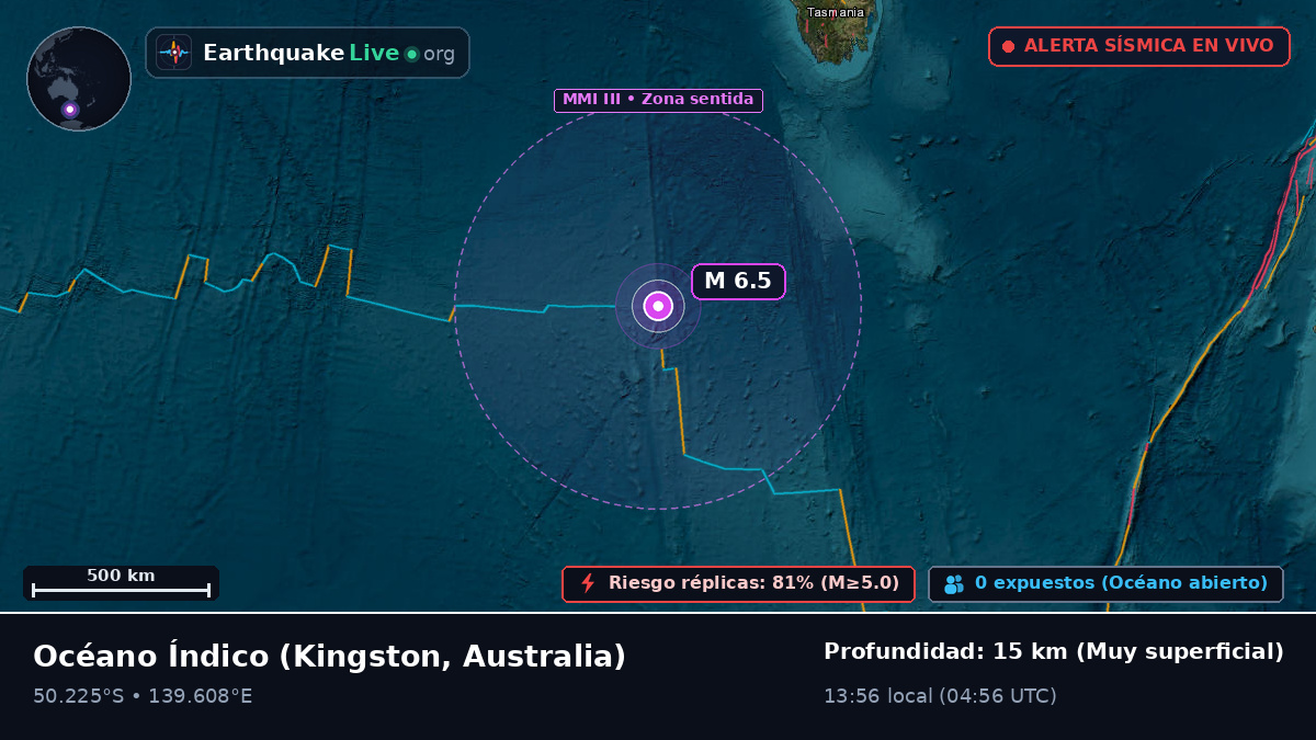 Océano Índico (Australia)