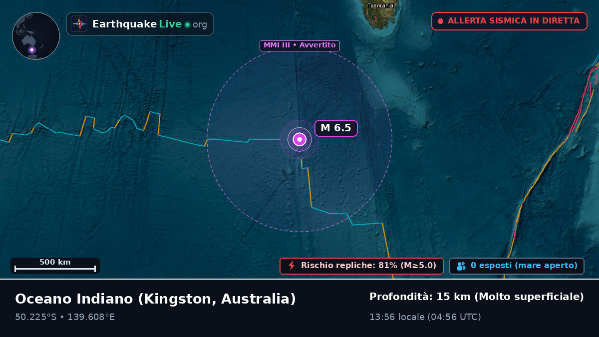 Oceano Indiano (Australia)