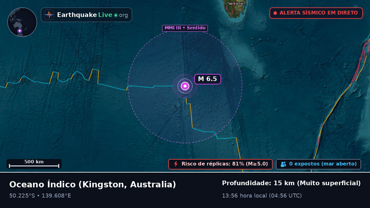 Oceano Índico (Australia)