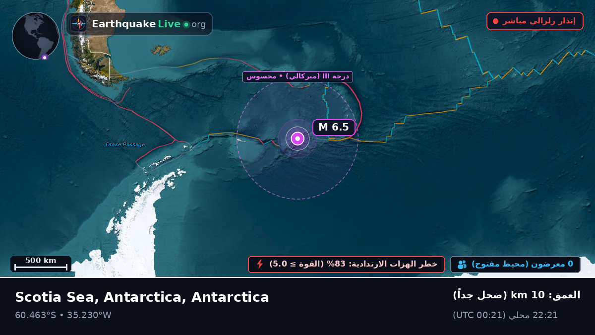 المحيط المتجمد الجنوبي (Antarctica)