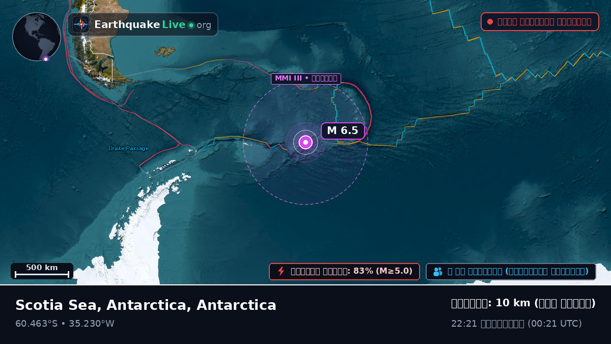 দক্ষিণ মহাসাগর (Antarctica)