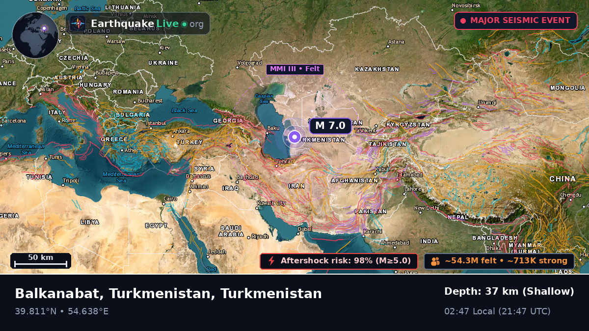 Balkan, Turkmenistan
