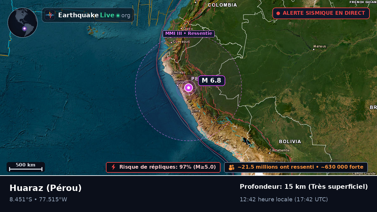 Ancash, Pérou