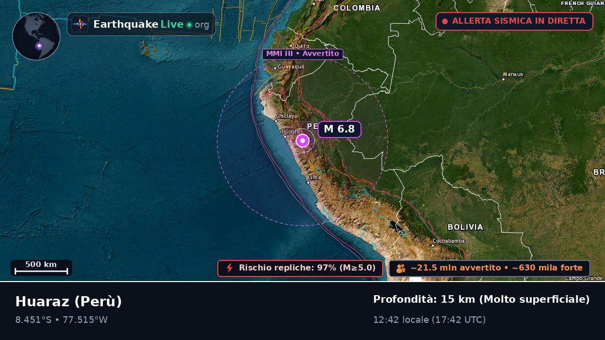 Ancash, Perù